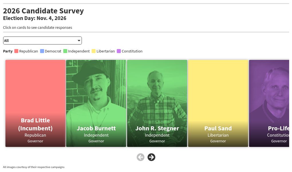 2026 Idaho election candidate survey