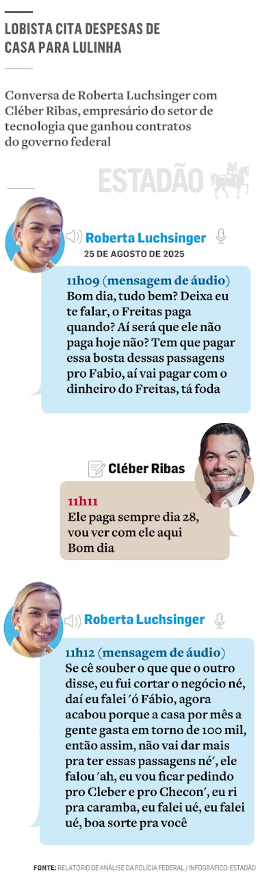 PF investiga operador financeiro de amiga de Lulinha para saques e ...