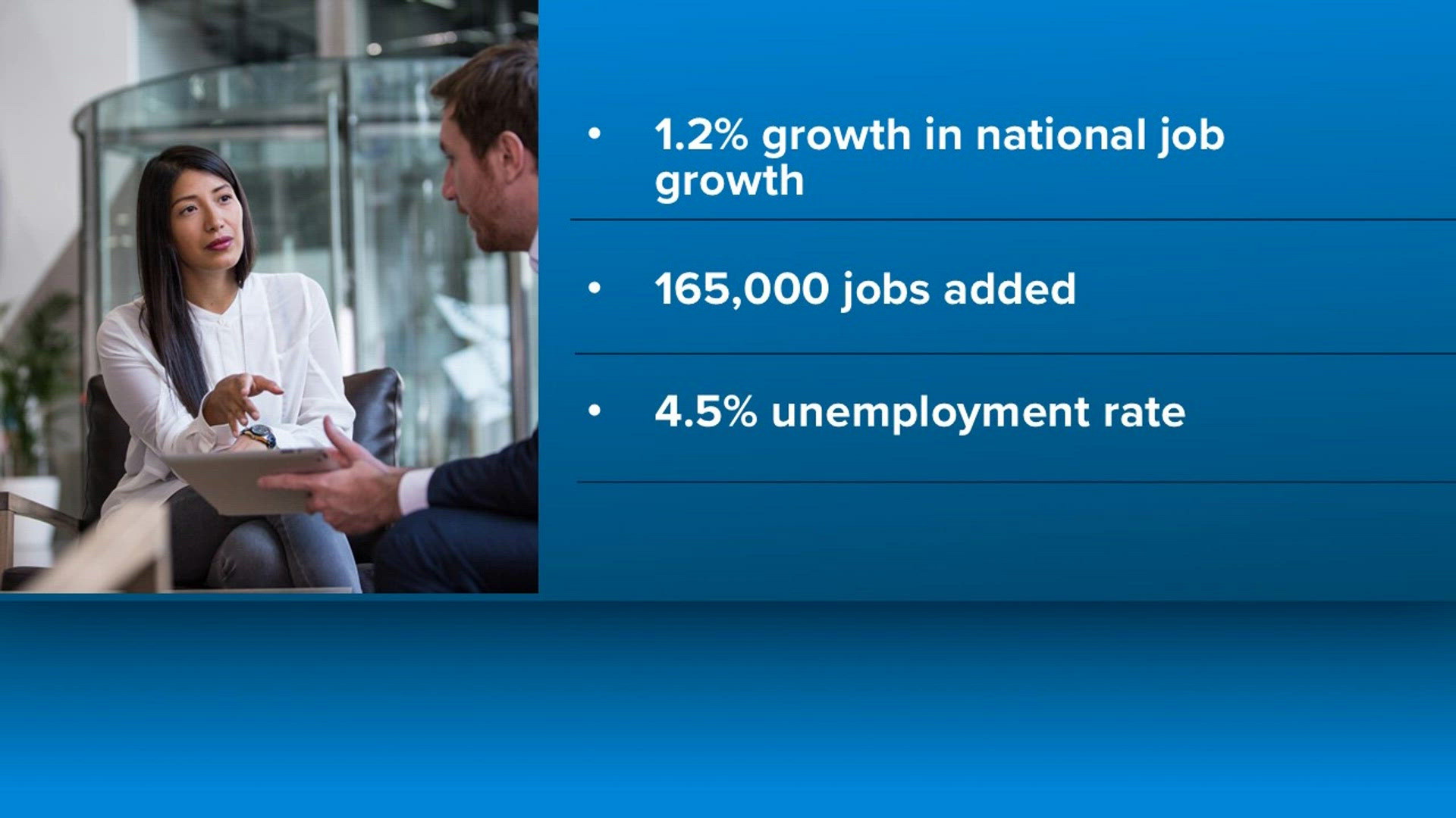 Texas leads nation in annual job gains, workforce data shows