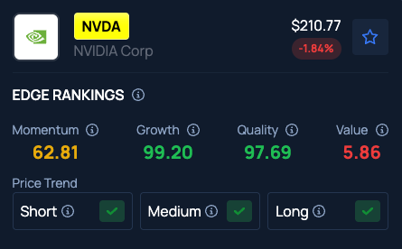 Nvidia, Bloom Energy, SanDisk, Expion Energy and Visa: Why these 5 ...