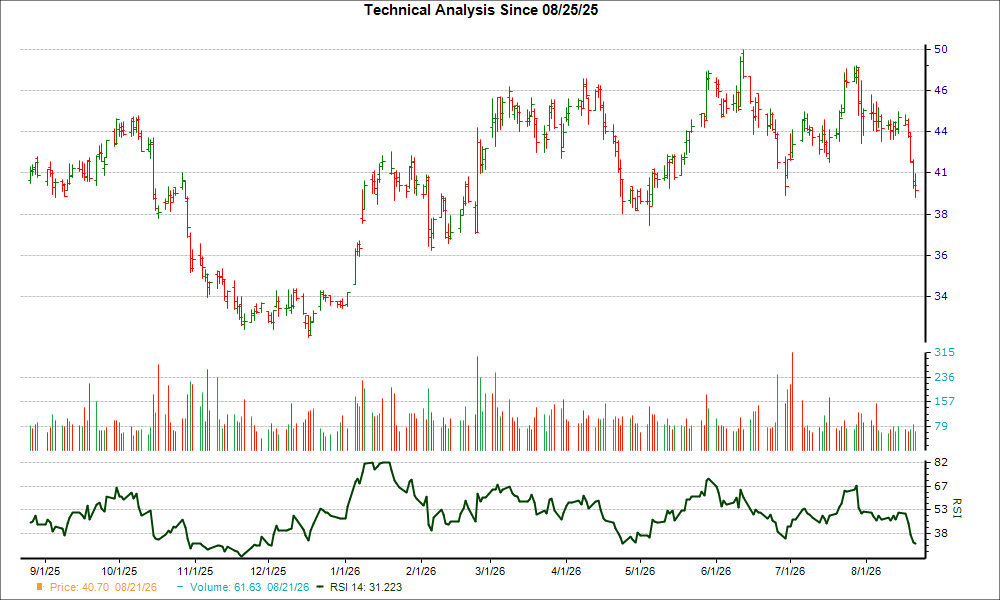 After plunging 8.6% in 4 weeks, here's why the trend might reverse for ...