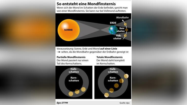 mondfinsternis-in-der-region-braunschweig-wolfsburg-heute-hinter
