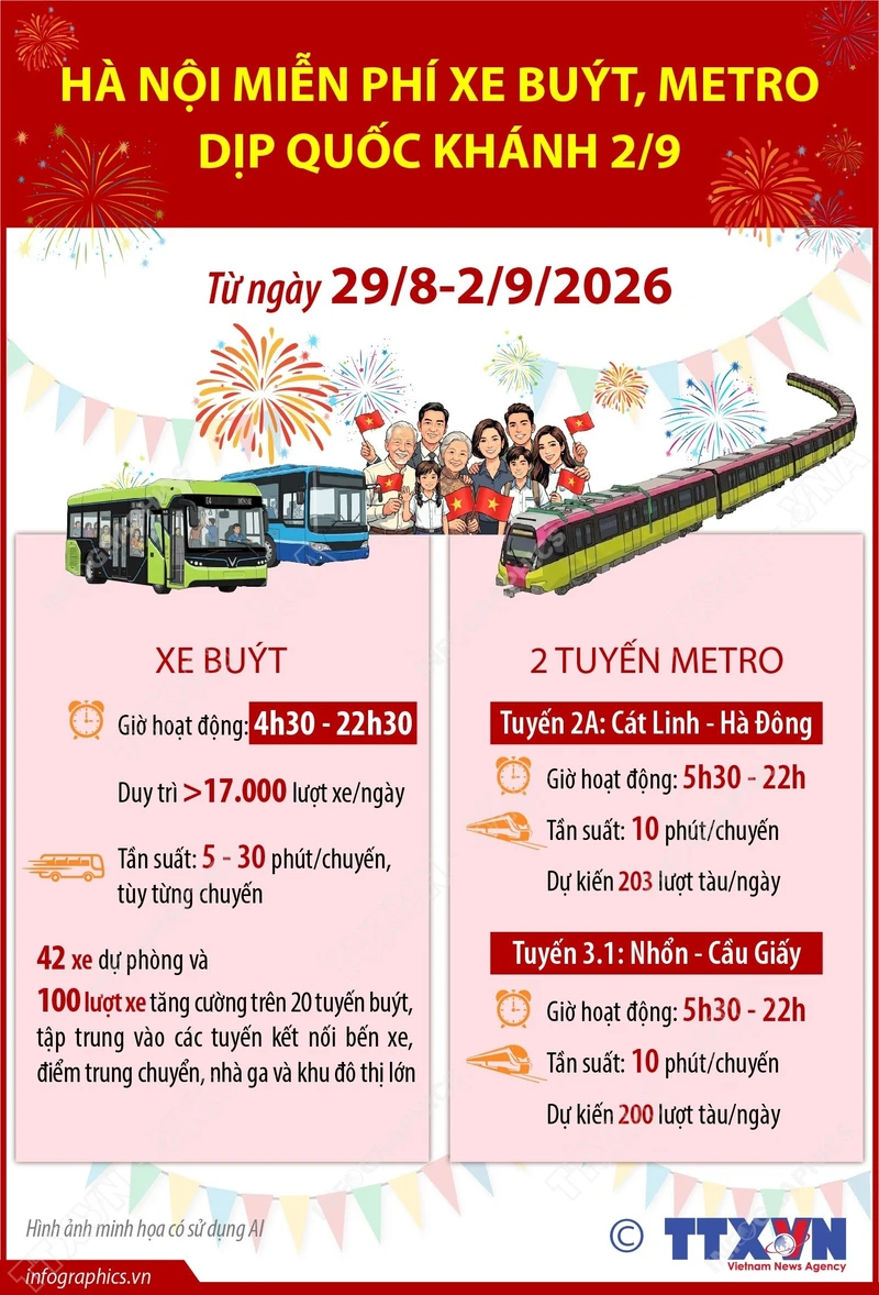 Hà Nội miễn phí xe buýt, metro dịp Quốc khánh 2/9
