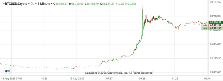 Crypto market update: SEC proposes crypto exemption rules