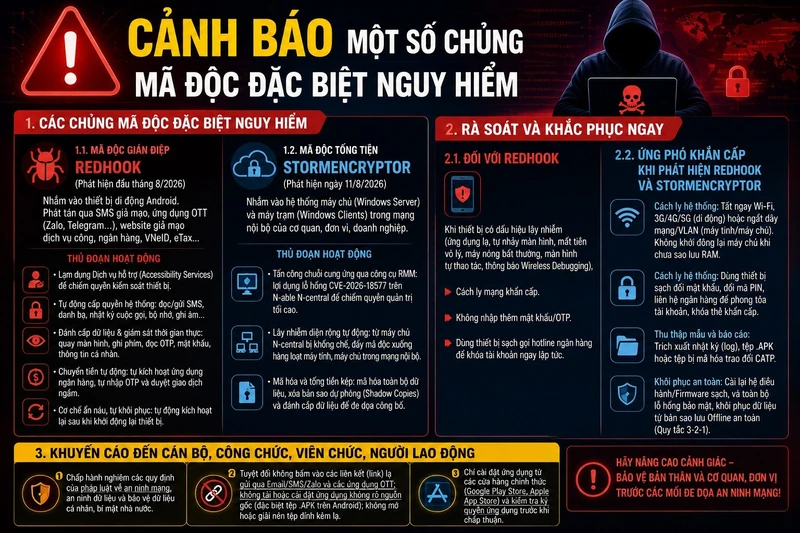 Cảnh báo mã độc đặc biệt nguy hiểm tấn công điện thoại và hệ thống máy tính