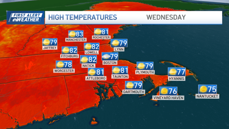 Enjoy today's nice weather – humidity jumps and storms return tomorrow