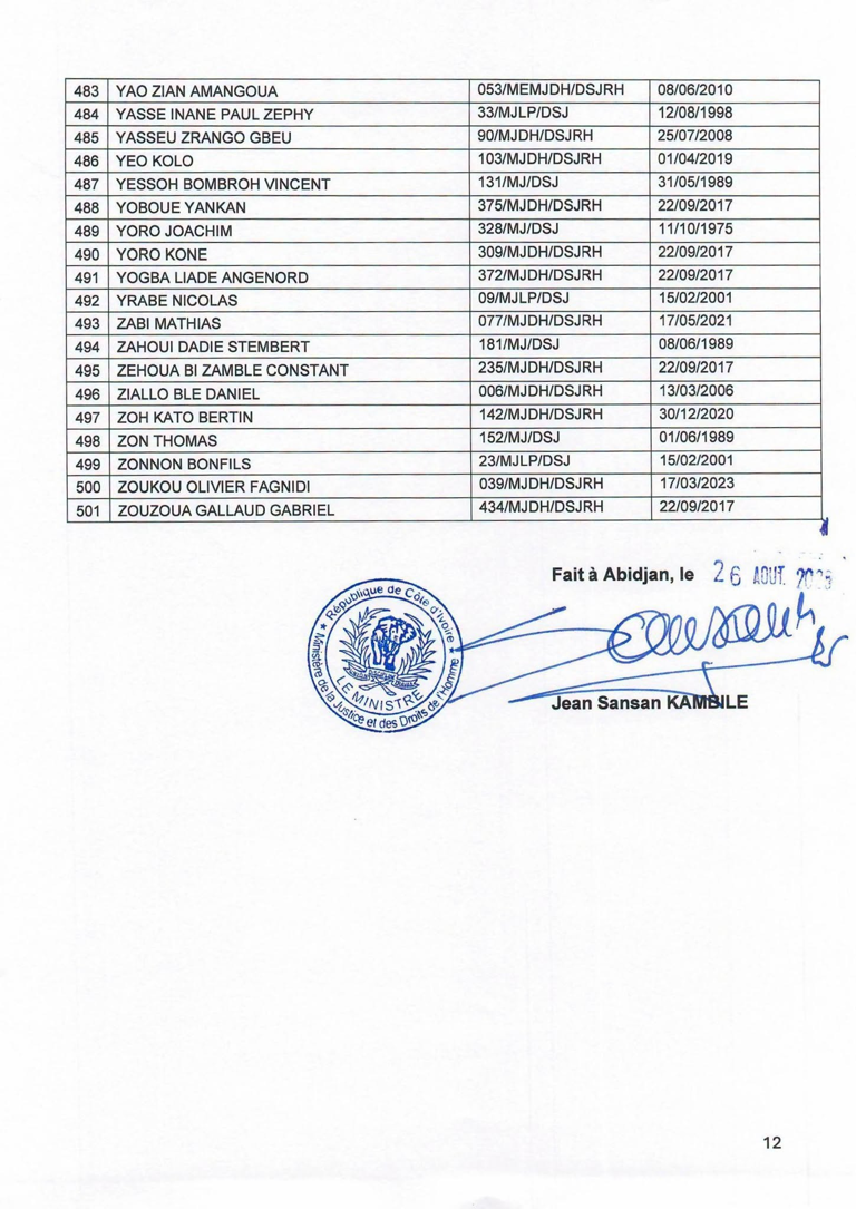 Côte d'Ivoire : 501 Agents d'Affaires judiciaire interdits d'activité 13