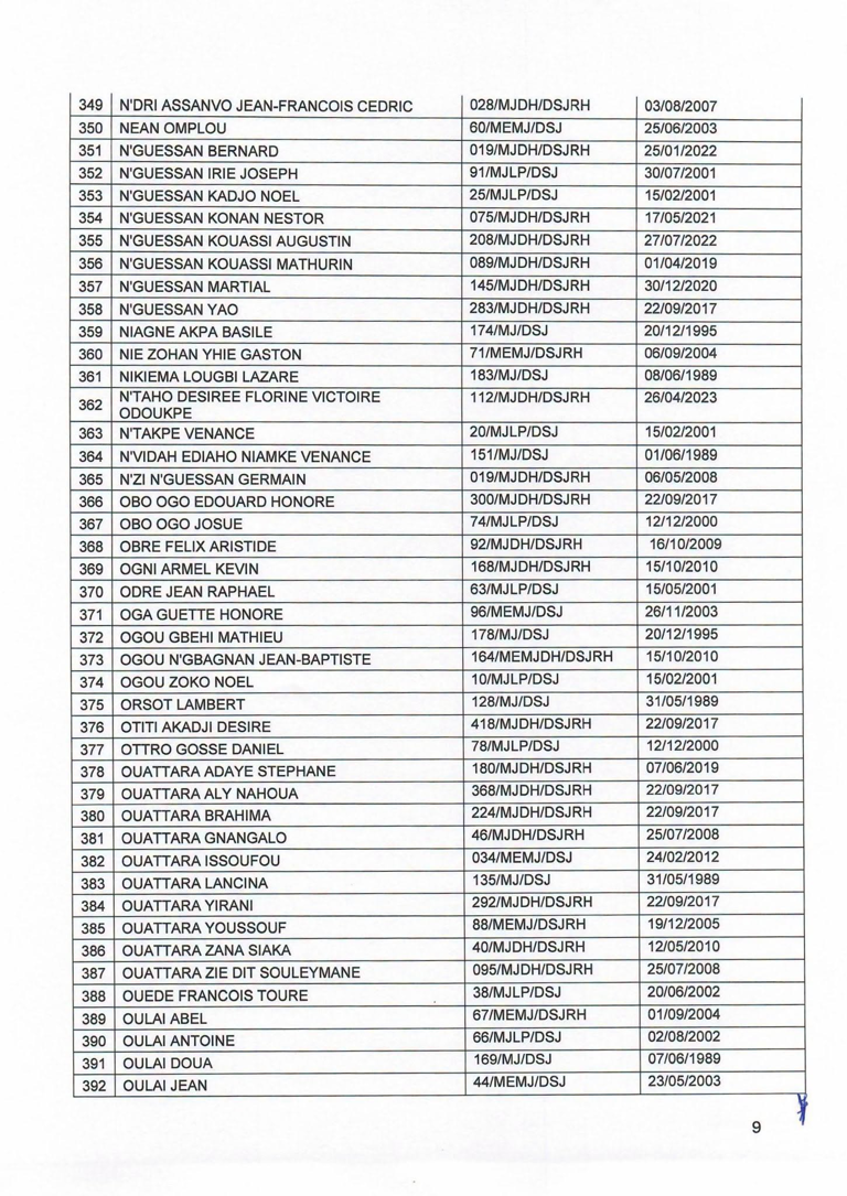 Côte d'Ivoire : 501 Agents d'Affaires judiciaire interdits d'activité 10