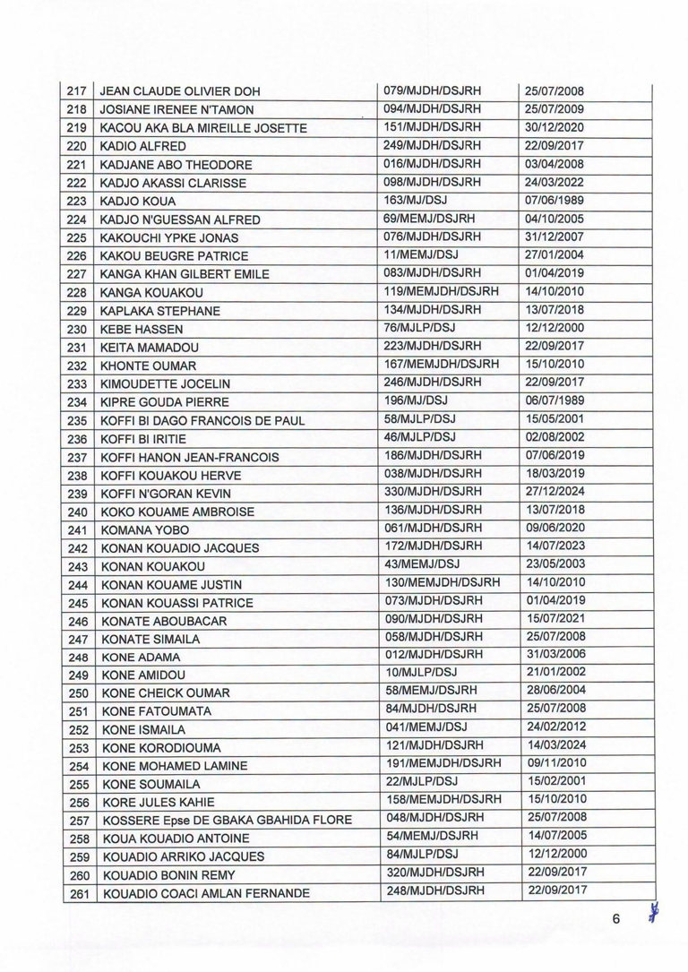 Côte d'Ivoire : 501 Agents d'Affaires judiciaire interdits d'activité 7