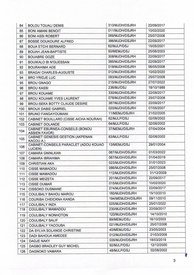 Côte d'Ivoire : 501 Agents d'Affaires judiciaire interdits d'activité 4