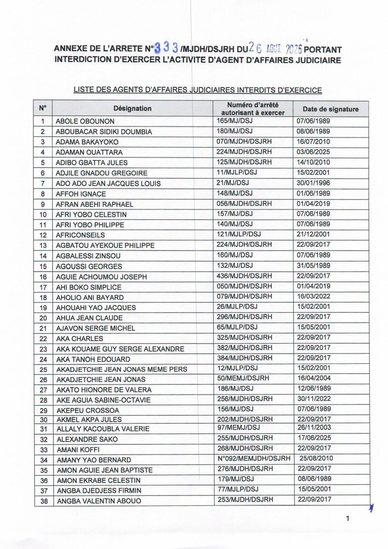 Côte d'Ivoire : 501 Agents d'Affaires judiciaire interdits d'activité 2