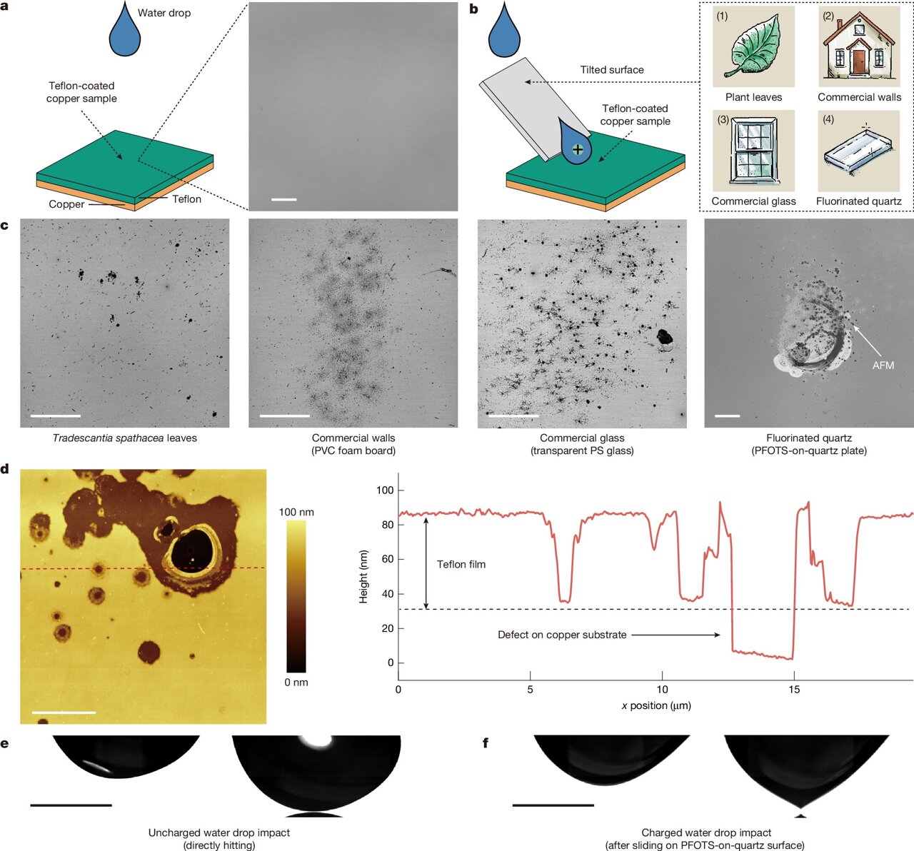Electrically charged raindrops could be corroding metal with protective ...