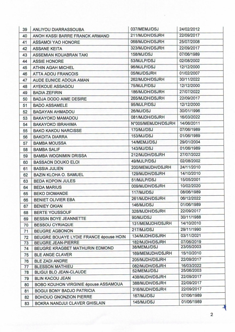 Côte d'Ivoire : 501 Agents d'Affaires judiciaire interdits d'activité 3