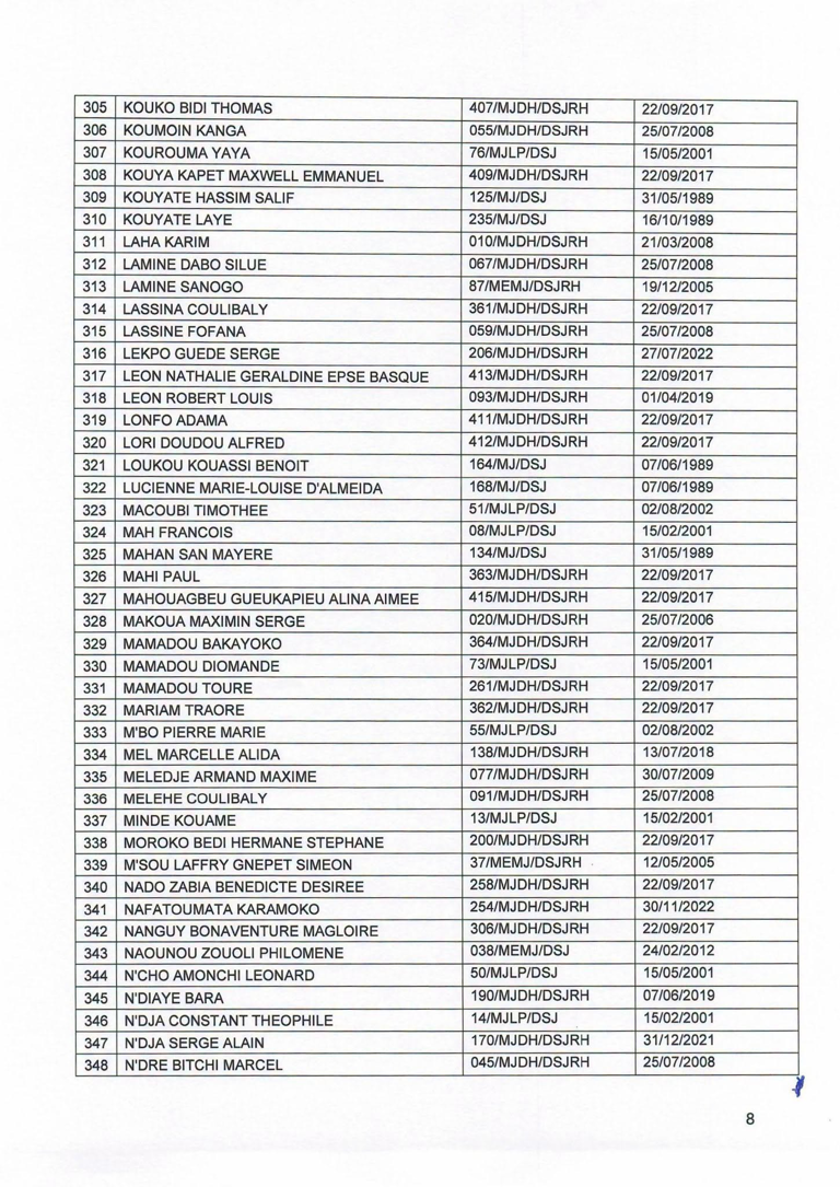 Côte d'Ivoire : 501 Agents d'Affaires judiciaire interdits d'activité 9