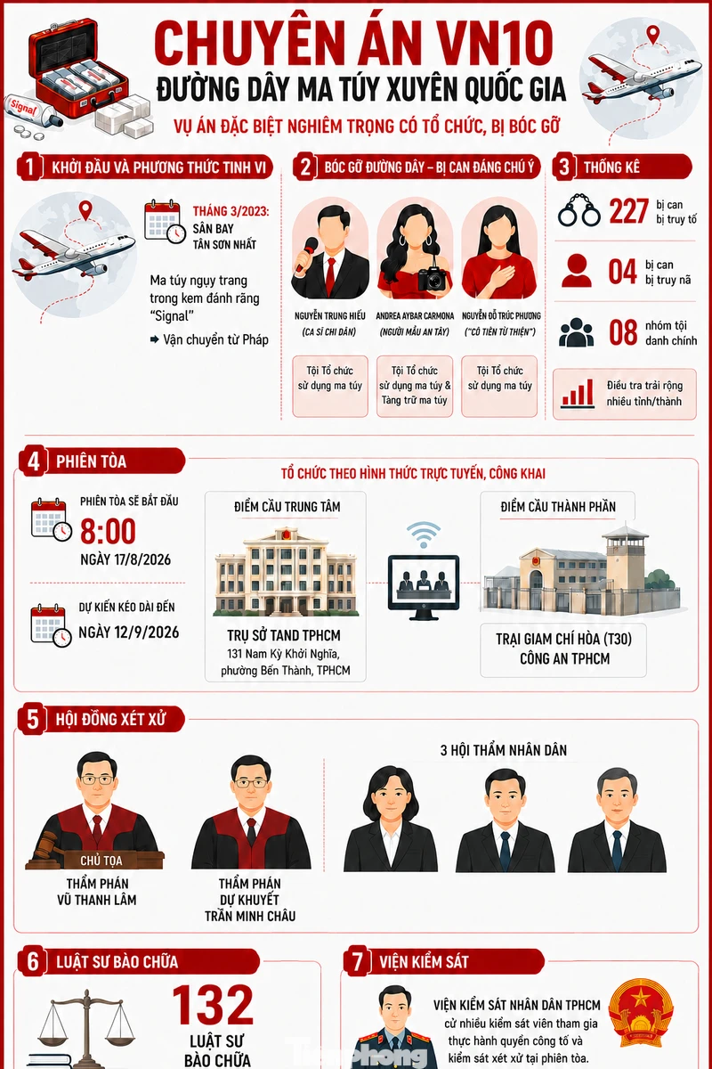 Từ chuyên án VN10 bóc gỡ đường dây ma túy từ Pháp về Việt Nam đến phiên tòa xét xử 227 bị cáo