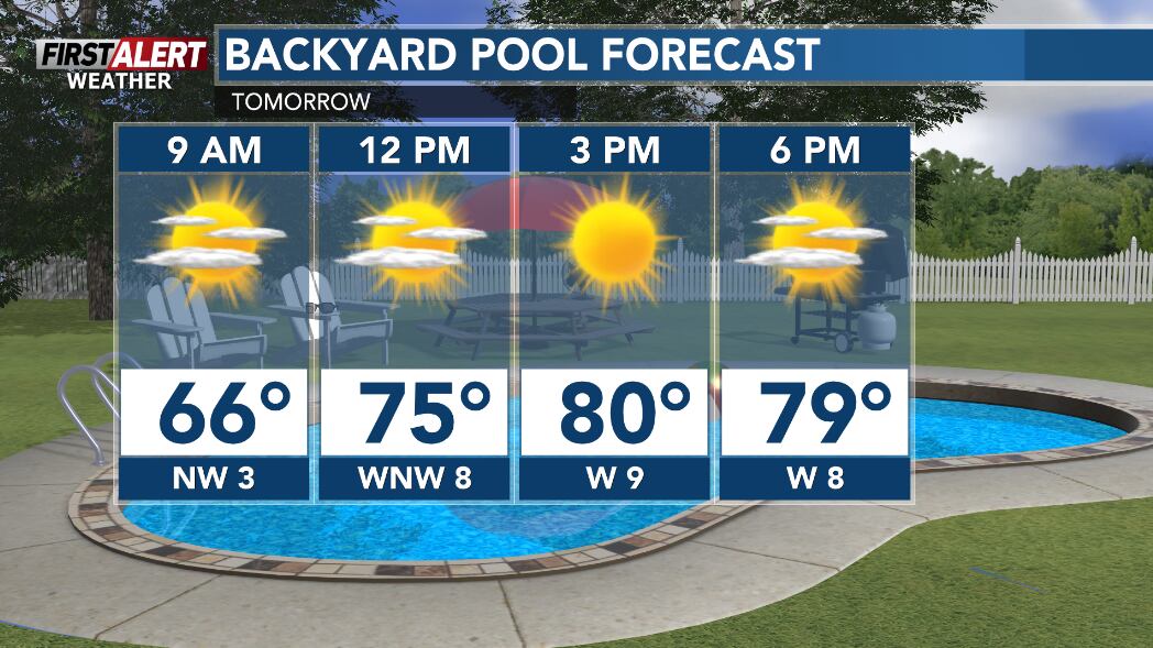 Sunshine returns Monday, chances of showers or a storm Tuesday
