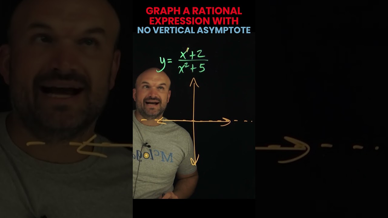 Graph a rational expression with no vertical asymptote