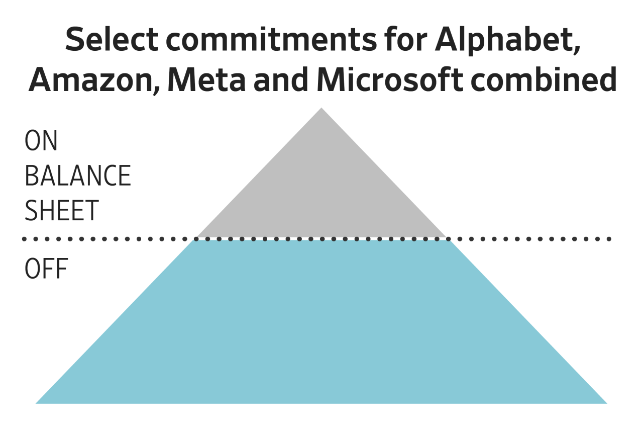 Why big tech's AI spending is $3 trillion higher than it seems