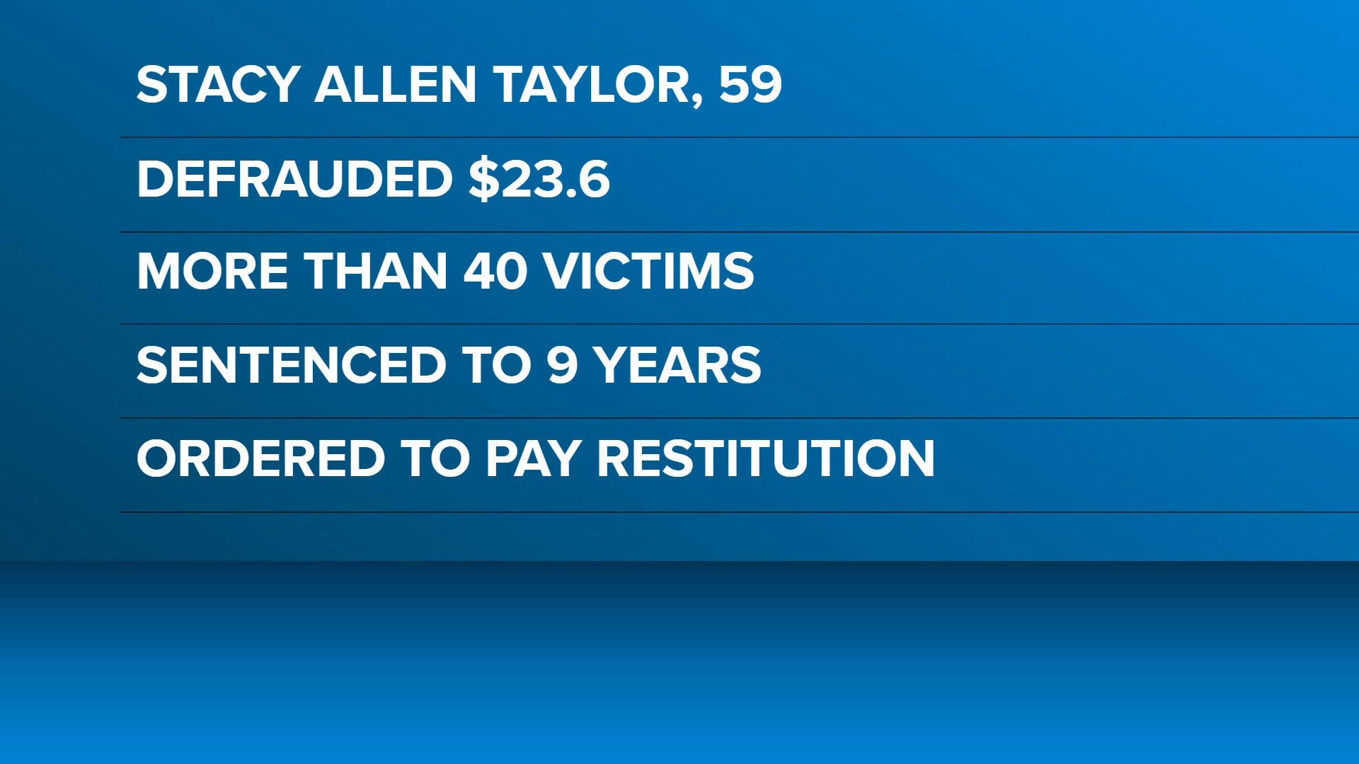 Ky. man sentenced for major fraud scheme