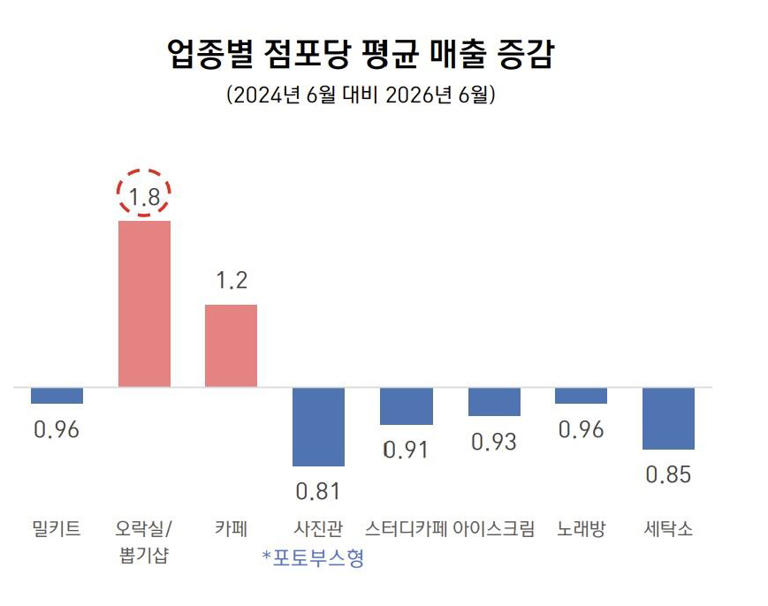 Unmanned Store Startups Surge 27% as 'Gacha Shops' Thrive