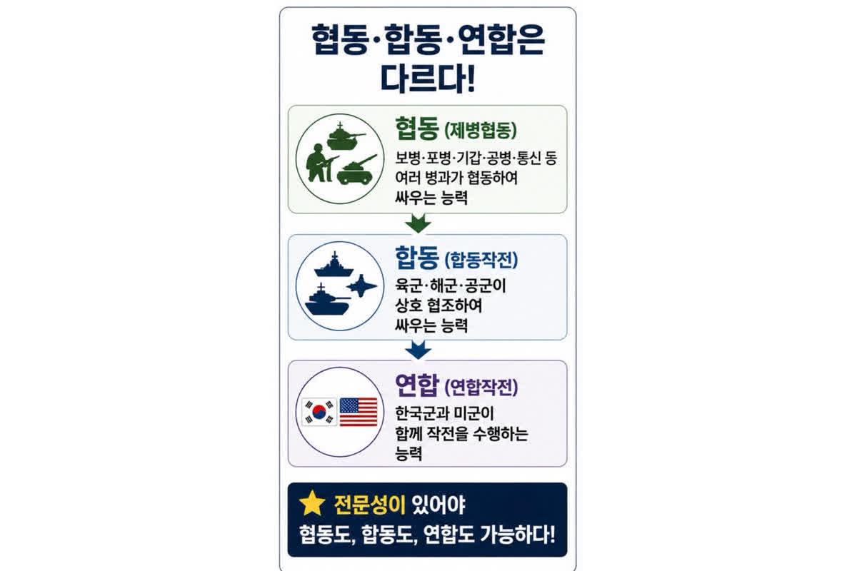 안규백 장관님, '협동, 합동, 연합'이 무엇인지 아십니까? '장관께 전하는 공개서한'