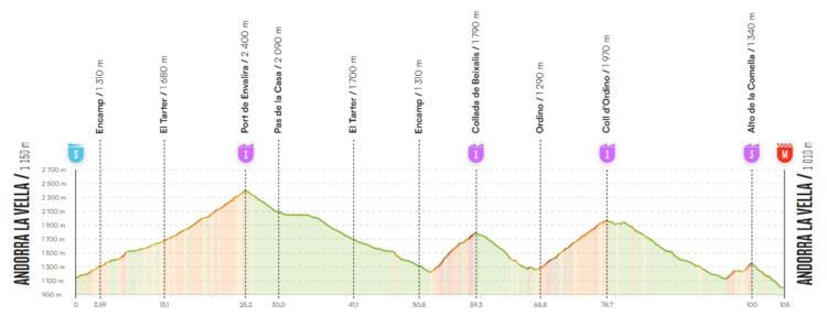 tour-d-espagne-2026-le-parcours-complet-et-le-profil-d-taill-de-la