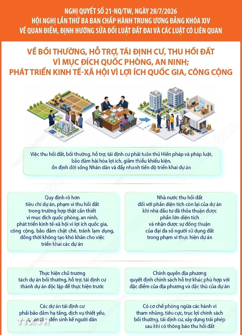 Bồi thường, hỗ trợ, tái định cư, thu hồi đất vì mục đích quốc phòng, an ninh