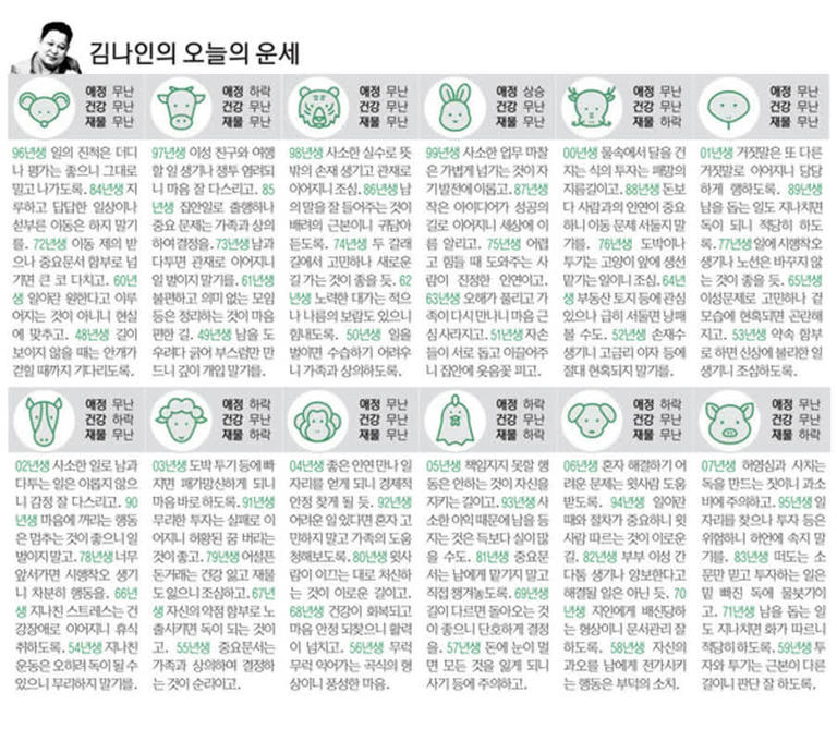 [김나인의 오늘의 운세] 8월 19일(오늘의 띠별운세, 생년월일 운세)