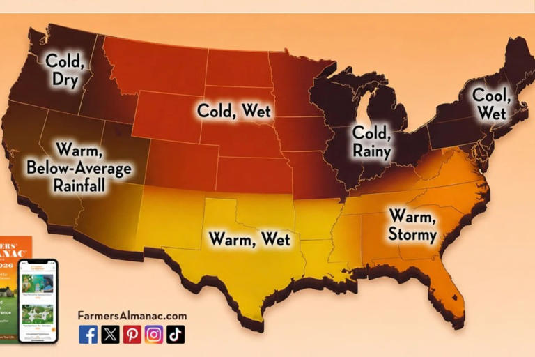 Farmers' Almanac predicts fall weather across all US states