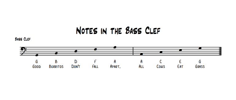 It's time to finally learn music theory – start here with our basic ...