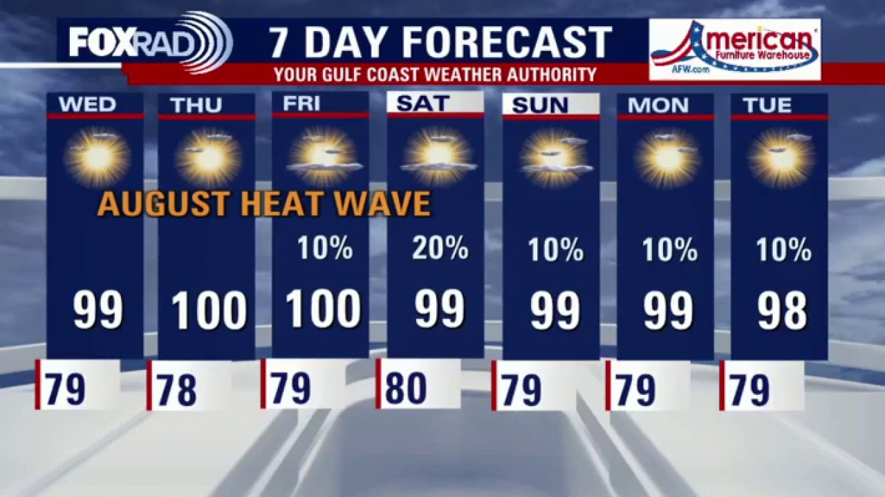 Houston weather: Heat wave to continue on Wednesday