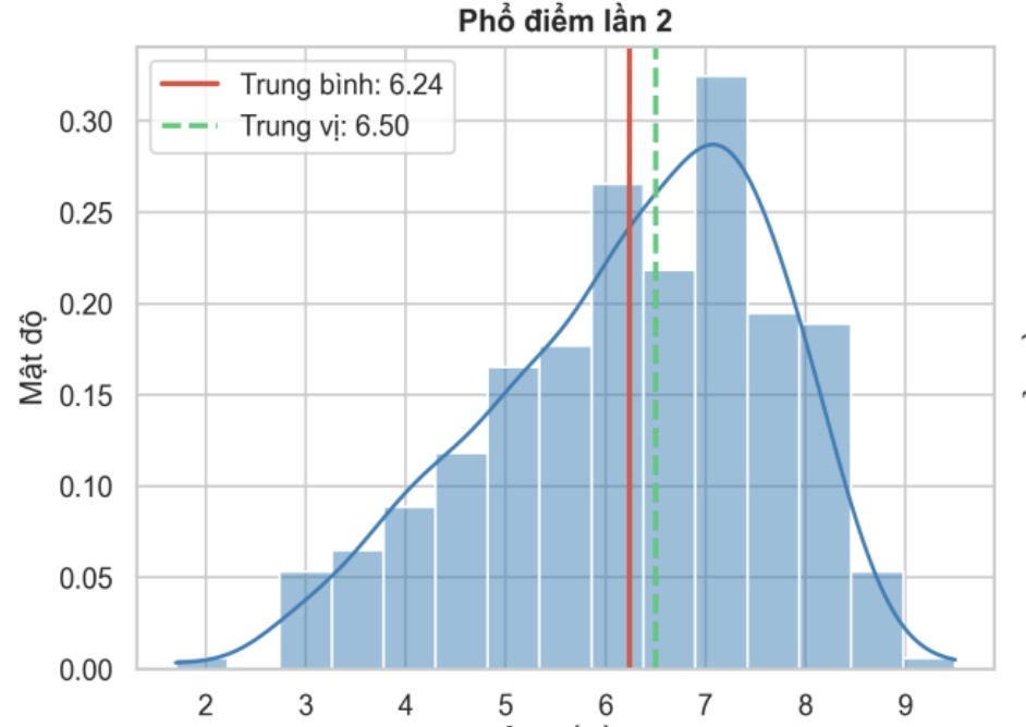 Không có điểm 10 môn Toán trong kỳ thi lại ở điểm thi Chuyên Tuyên Quang