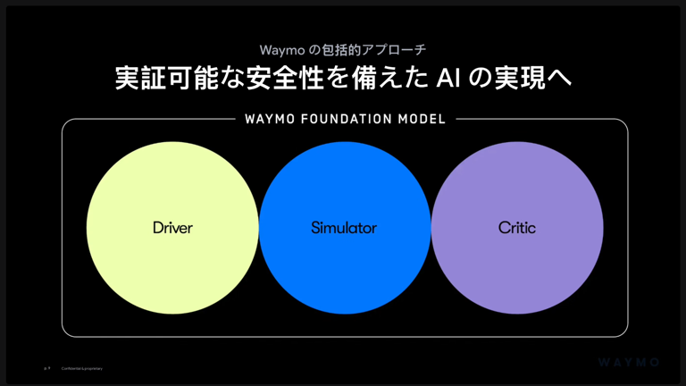 「Waymo」の自動運転技術のカギは“検証のループ”、ソフトウェア担当がそのしくみを解説
