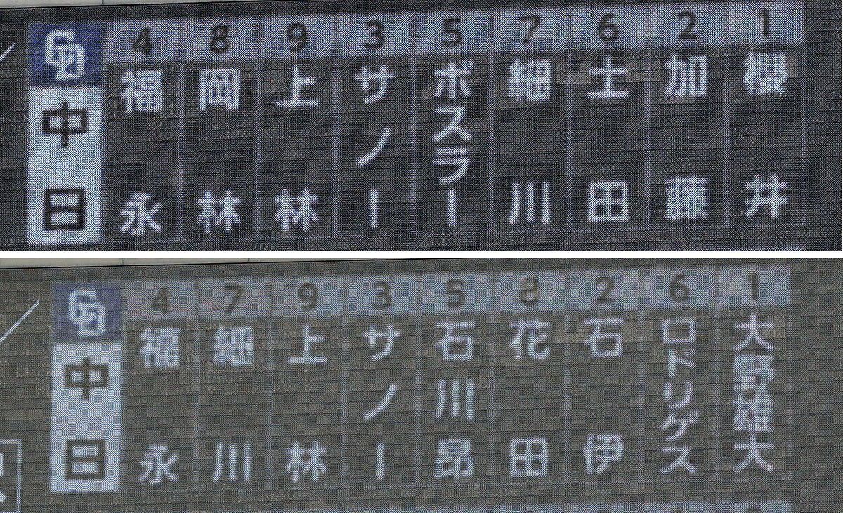 【今中慎二の目】最下位転落の中日「きょうのスタメンが勝敗のポイントになってしまった」前夜から大量4人の入れ替えが裏目に