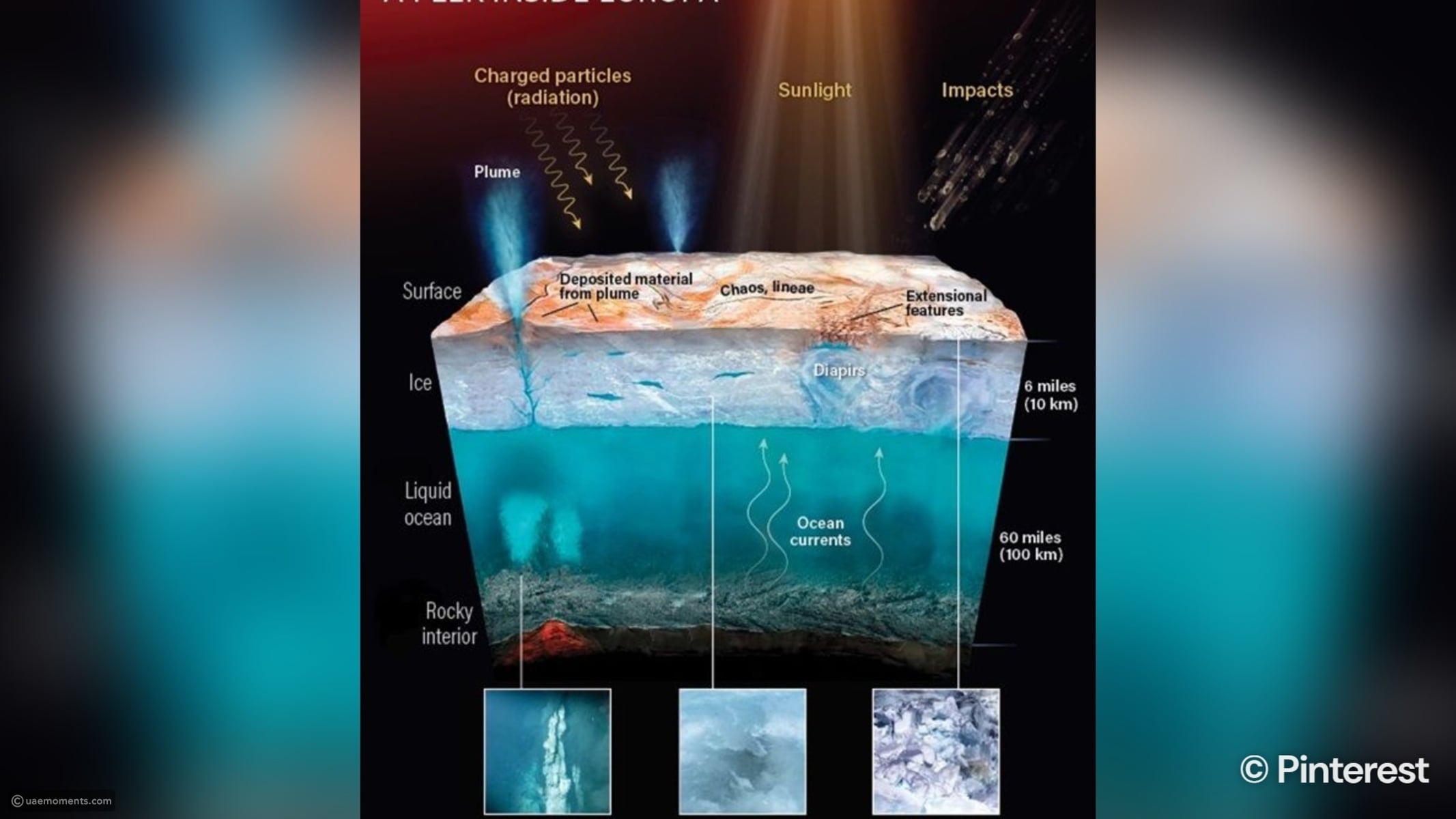 Europa: The Jupiter moon scientists think could hide alien life