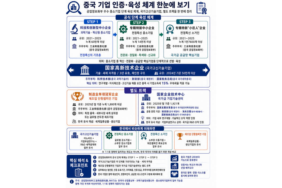[테크 차이나] 전정특신과 소거인으로 보는 중국 산업 진짜 지도