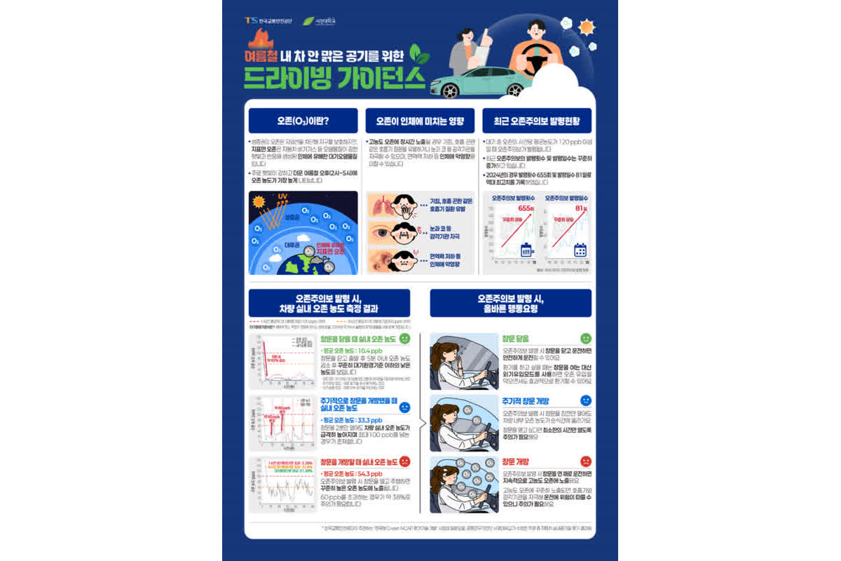 오존 심한 날 창문 열지 마세요…TS, 차량 환기요령 발표