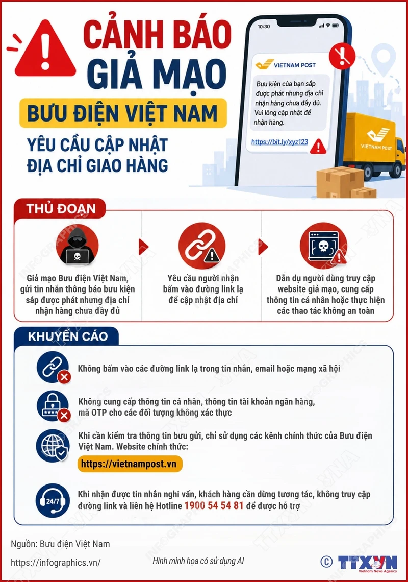 Cảnh báo giả mạo Bưu điện Việt Nam yêu cầu cập nhật địa chỉ giao hàng