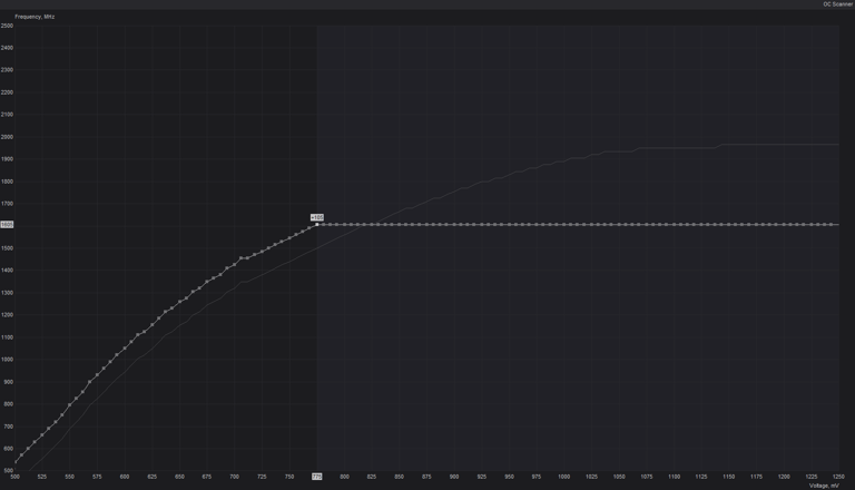 GPU undervolting isn't worth the hassle: Set a power limit to drop ...