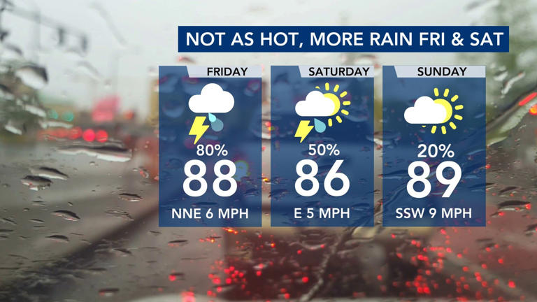 WRAL Weather Alert Day: More storms likely on Friday as cold fronts ...