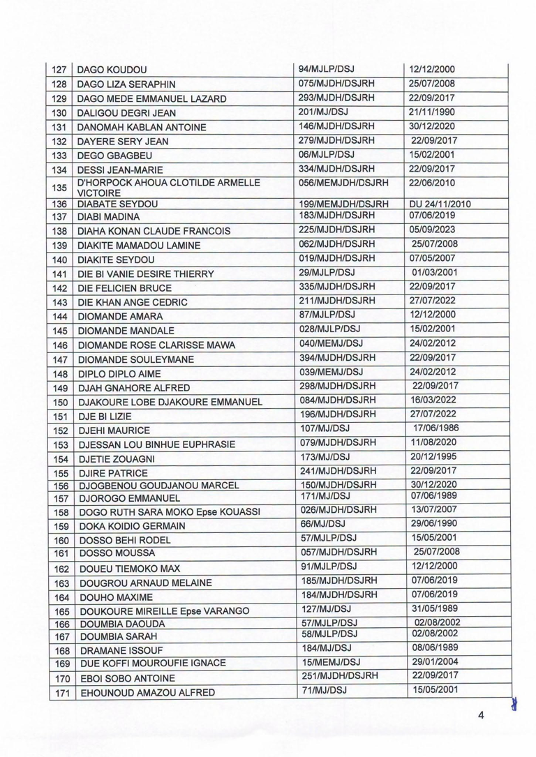 Côte d'Ivoire : 501 Agents d'Affaires judiciaire interdits d'activité 5