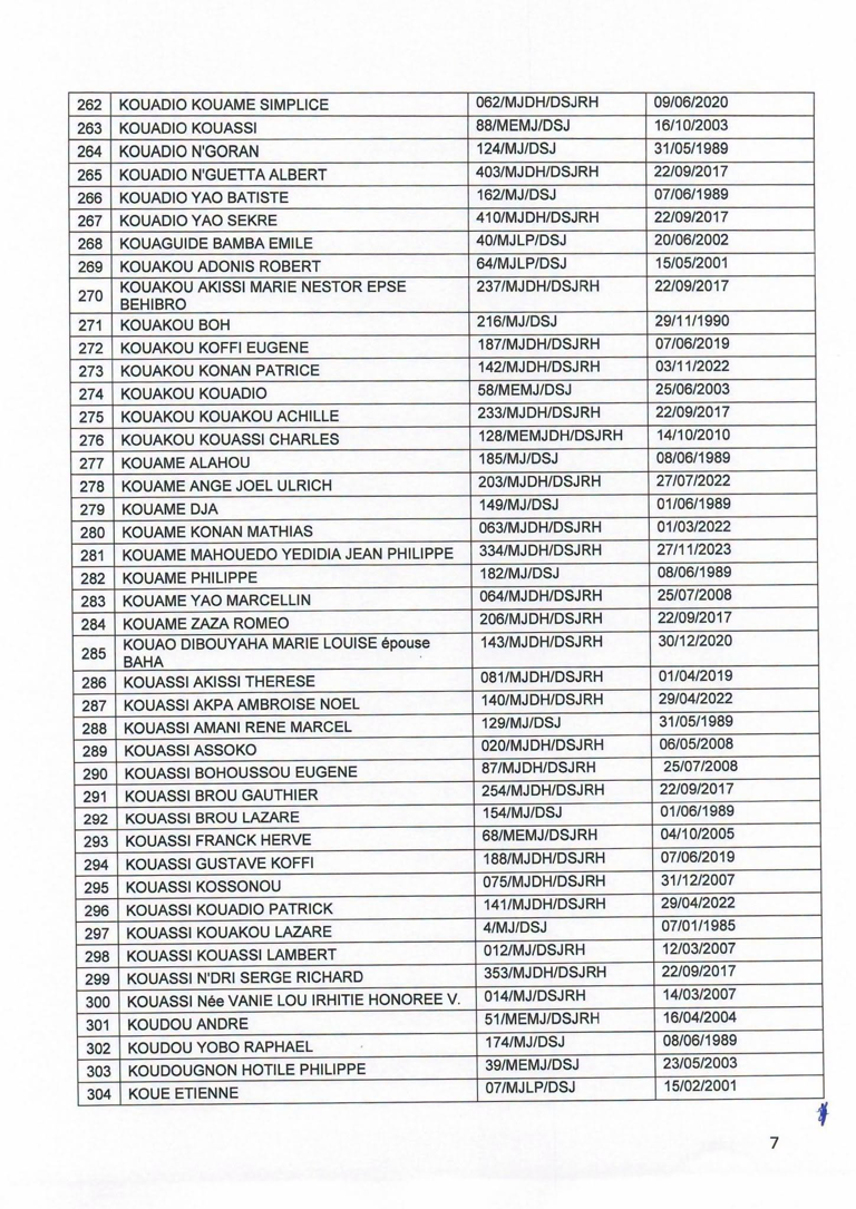 Côte d'Ivoire : 501 Agents d'Affaires judiciaire interdits d'activité 8