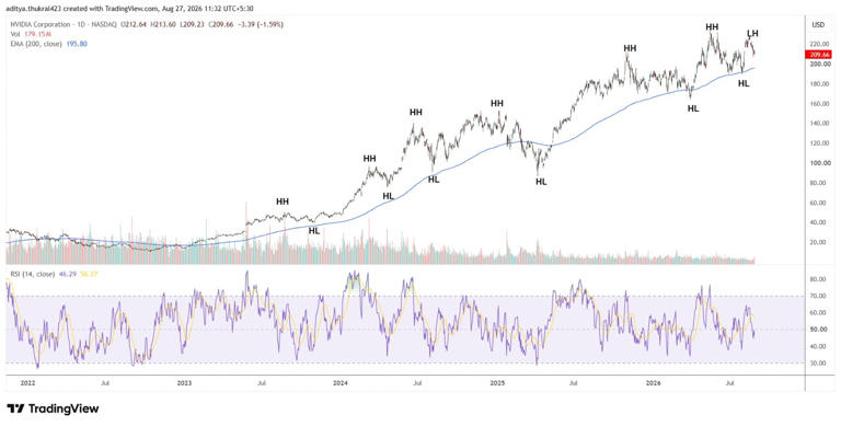 NVIDIA Q2 results | Share price up 11% YTD; is it a stock to buy after ...