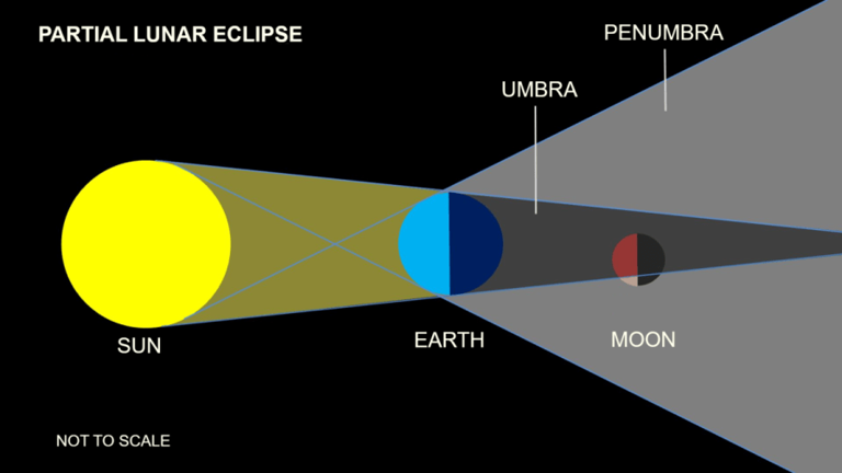Here’s where you can watch the blood moon lunar eclipse in Los Angeles