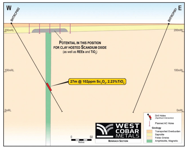 West Cobar widens hunt for Salazar scandium riches