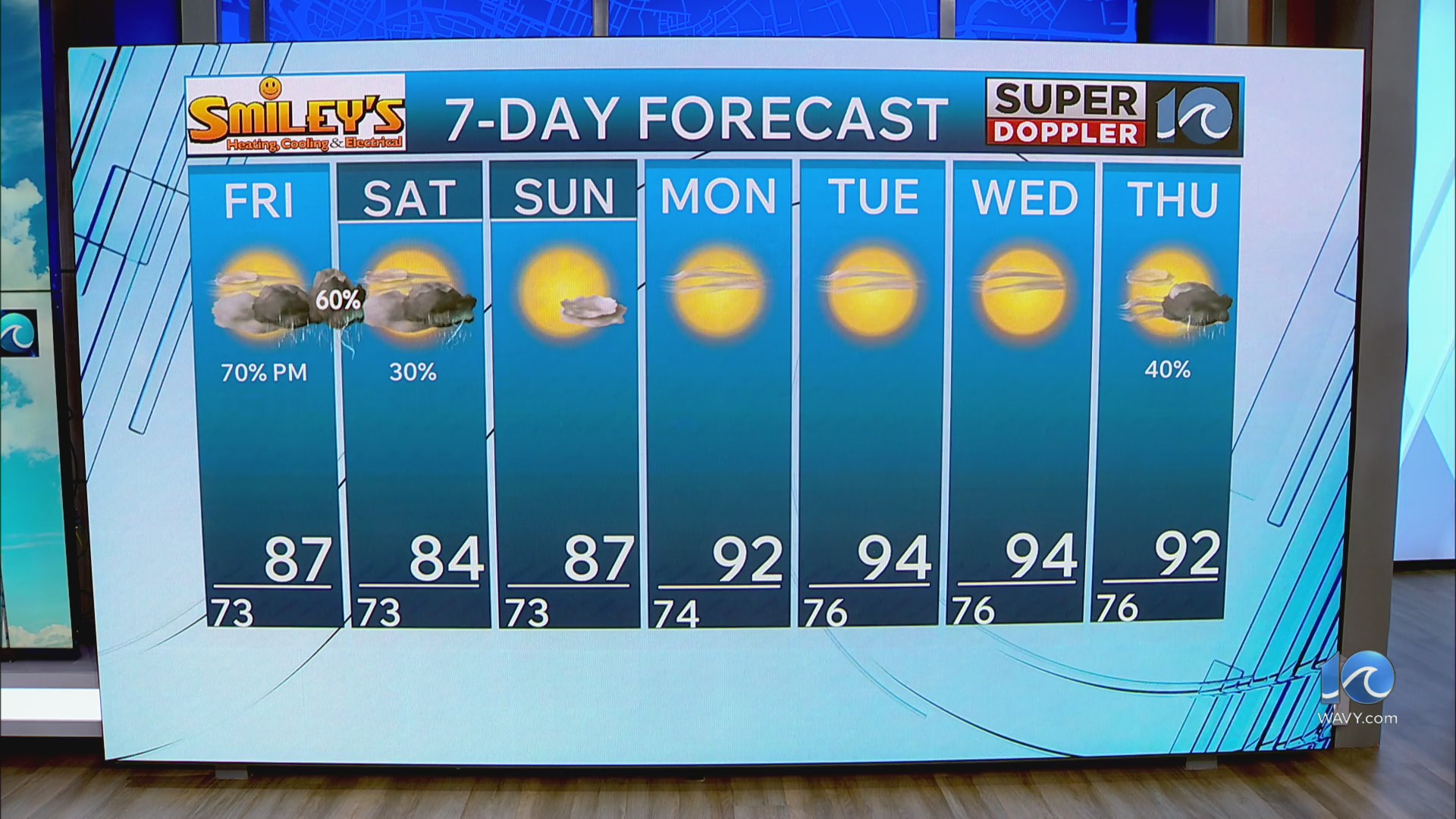 wavy-weather-evening-update-aug-27-2026