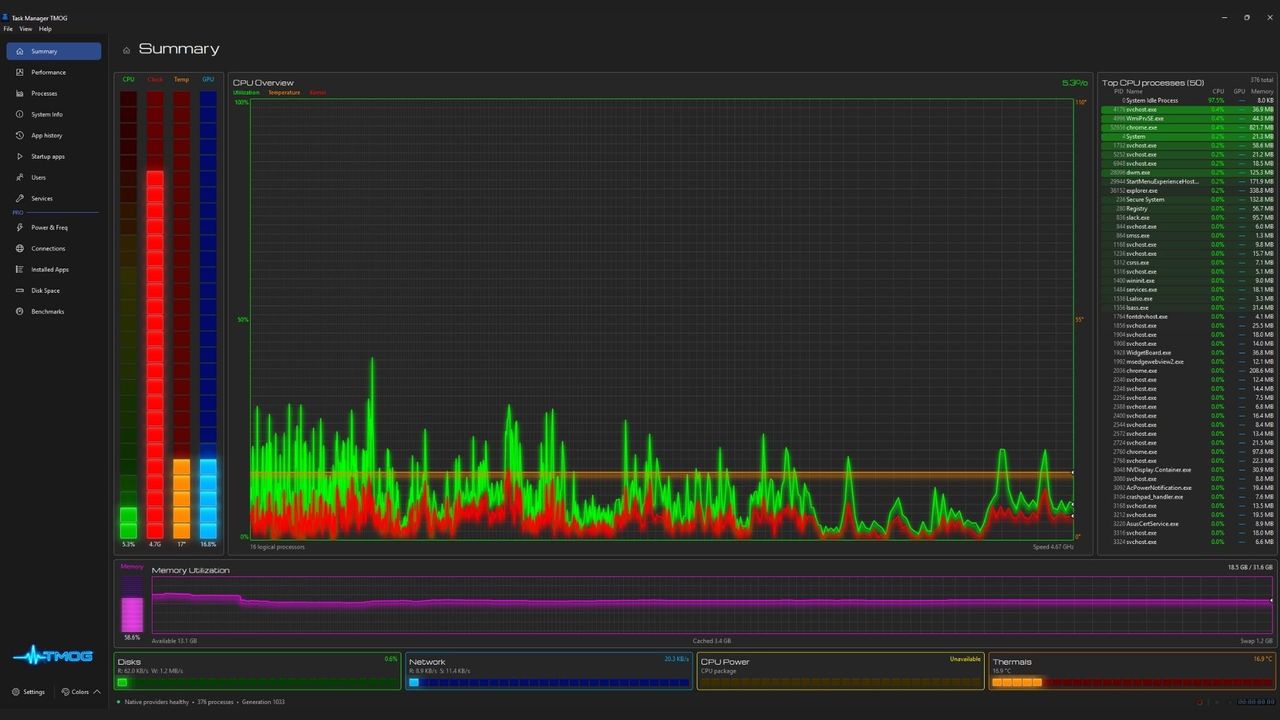 The creator of Task Manager has made a new Task Manager, which I've ...