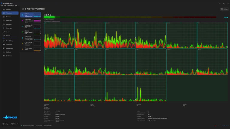 The creator of Task Manager has made a new Task Manager, which I've ...