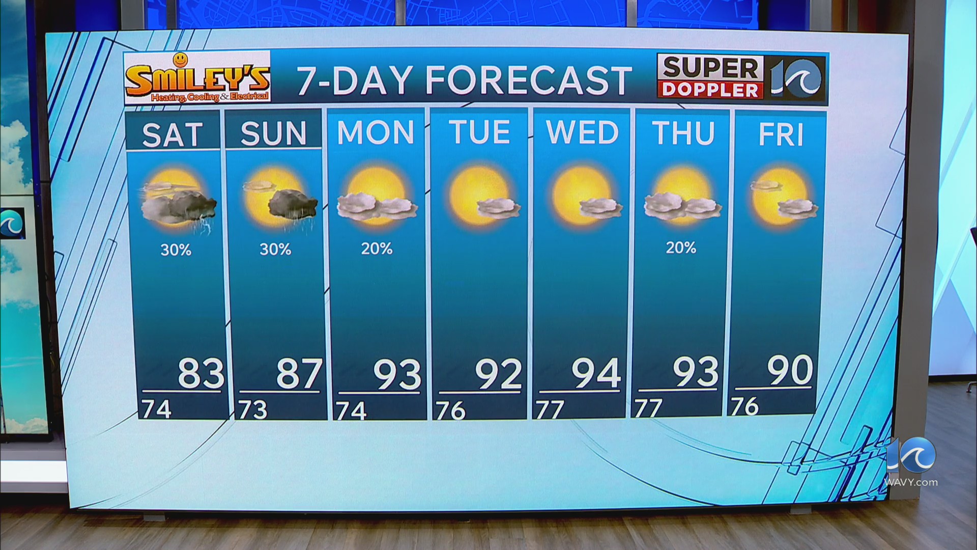 wavy-weather-evening-update-aug-28-2026