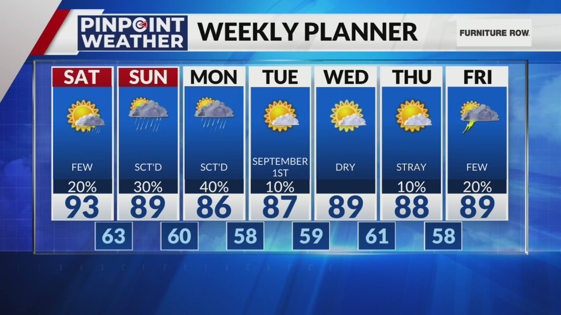 Denver weather: Another hot weekend, but storms possible